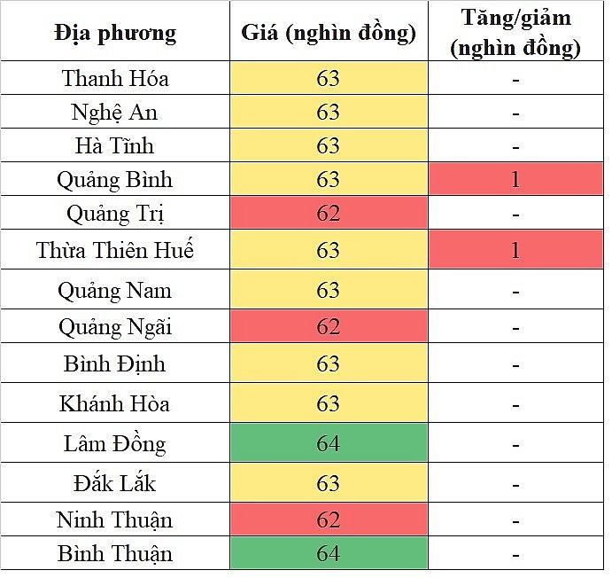 Giá heo hơi hôm nay ngày 13/5/2024: Tăng cao nhất 2.000 đồng/kg