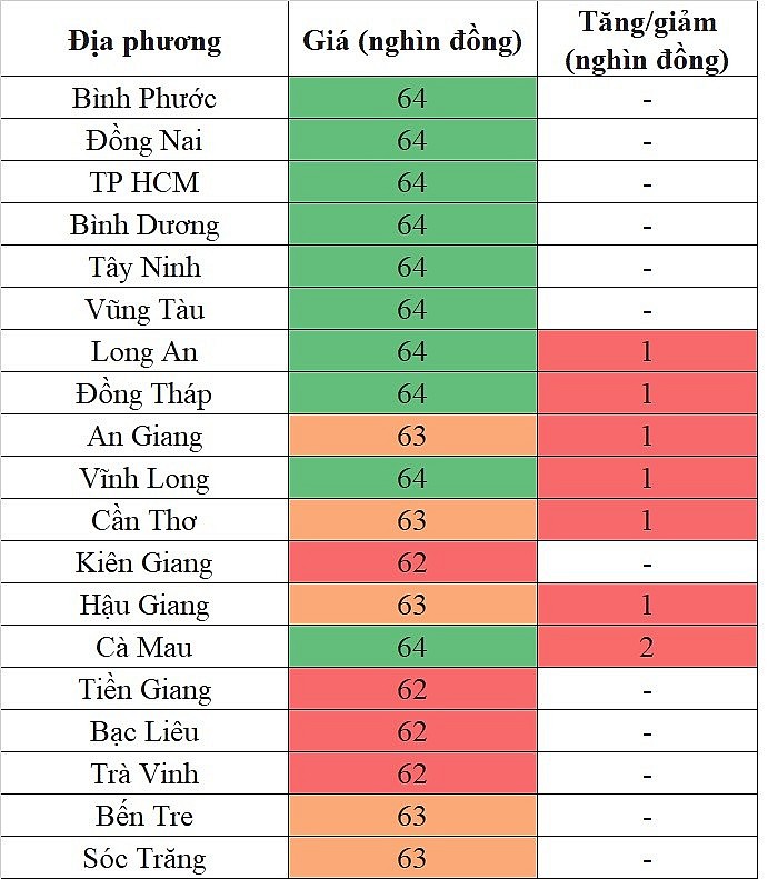 Giá heo hơi hôm nay ngày 13/5/2024: Tăng cao nhất 2.000 đồng/kg