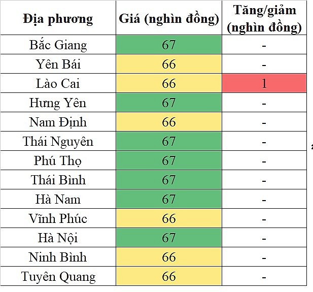 Giá heo hơi hôm nay tại khu vực miền Bắc 20/5/2024 tăng nhẹ trong phạm vi hẹp