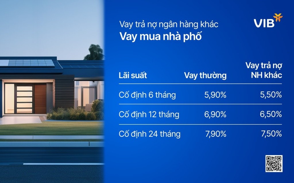 VIB: Lợi nhuận 4.600 tỷ đồng, tín dụng và huy động vốn tăng 5%