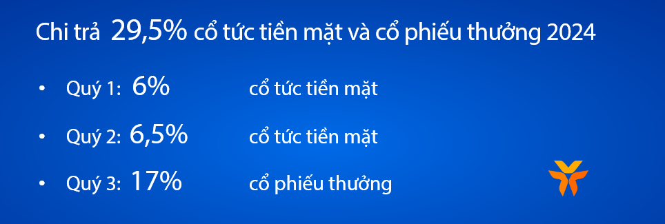 VIB: Lợi nhuận 4.600 tỷ đồng, tín dụng và huy động vốn tăng 5%