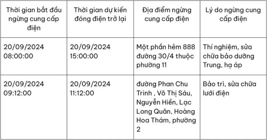 Bà Rịa - Vũng Tàu: Nhiều khu vực bị cắt điện cả ngày vào cuối tuần