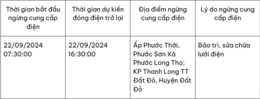 Bà Rịa - Vũng Tàu: Nhiều khu vực bị cắt điện cả ngày vào cuối tuần