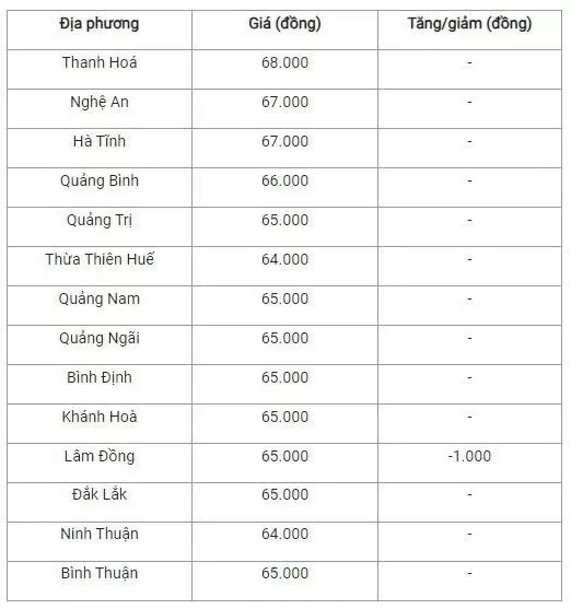 Giá heo hơi hôm nay 8/10/2024: Thị trường xuất hiện biến động mạnh