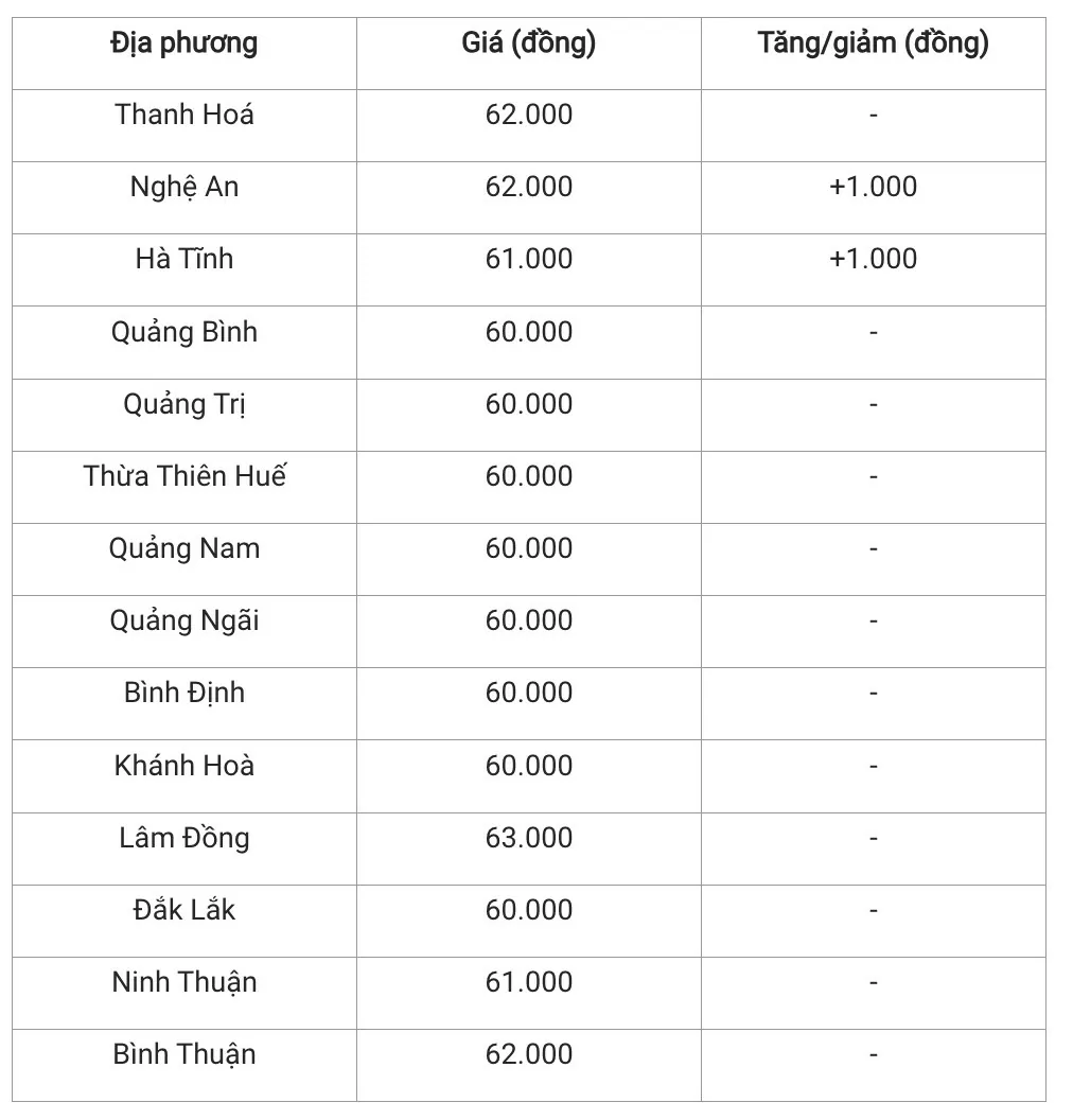 Giá heo hơi hôm nay 4/12/2024: Đồng loạt tăng giá trên cả nước