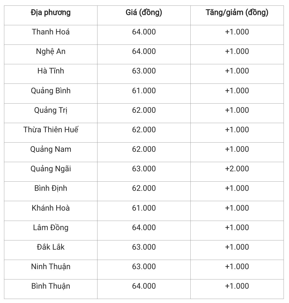 Giá heo hơi hôm nay 10/12/2024: Đồng loạt tăng giá trên cả nước