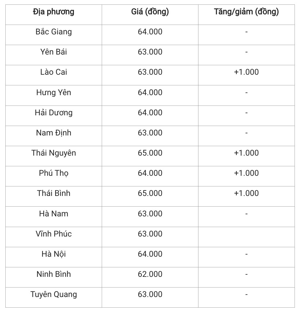 Giá heo hơi hôm nay 10/12/2024: Đồng loạt tăng giá trên cả nước