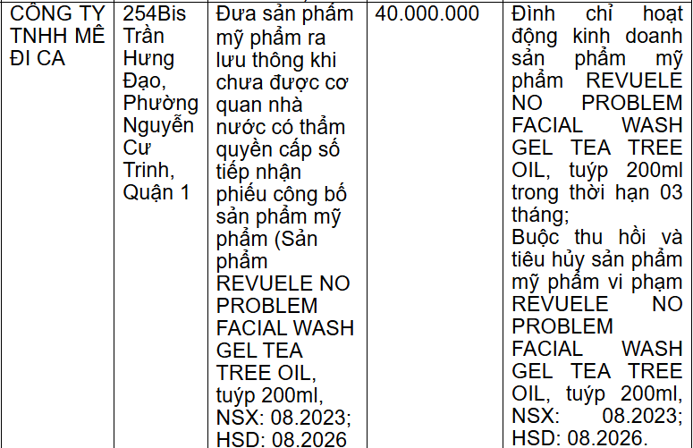 Thông tin xử phạt Công ty TNHH Mê Đi Ca