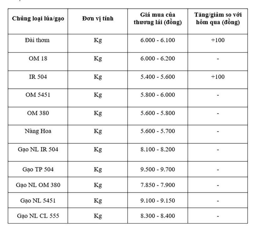 Bảng giá mang tính tham khảo.