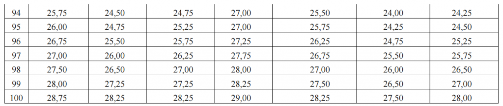 Bộ GD&ĐT công bố đối sánh phổ điểm một số tổ hợp thi tốt nghiệp và học bạ