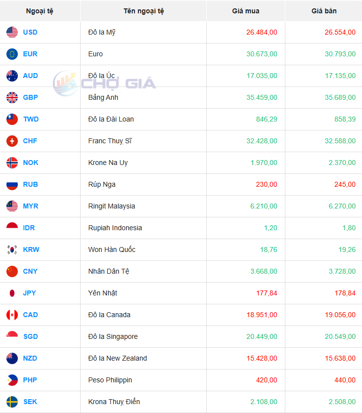Thị trường USD chợ đen ngày 18/08/2025. Ảnh: Chogia.vn