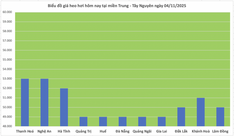 Giá heo hơi hôm nay 4/11/2025: Duy trì ổn định - 2