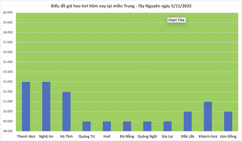 Giá heo hơi hôm nay 5/11/2025: Không ghi nhận đợt điều chỉnh mới - 2