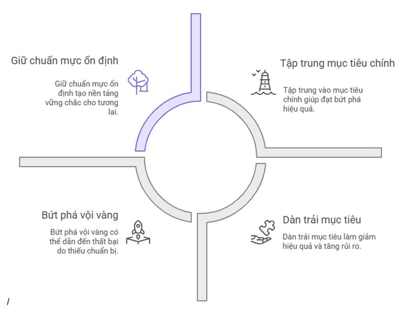 Chiến lược hành động năm 2026.