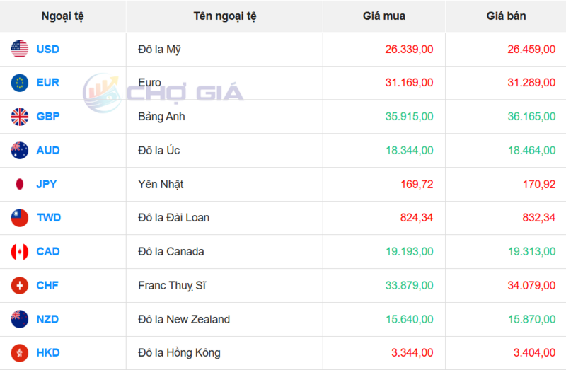 Thị trường USD “chợ đen” ngày 30/1/2026. Nguồn: Chogia.vn