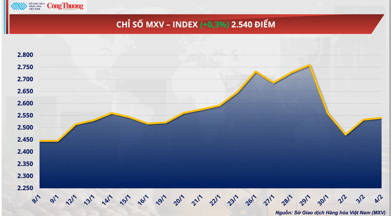 Chỉ số MXV-Index