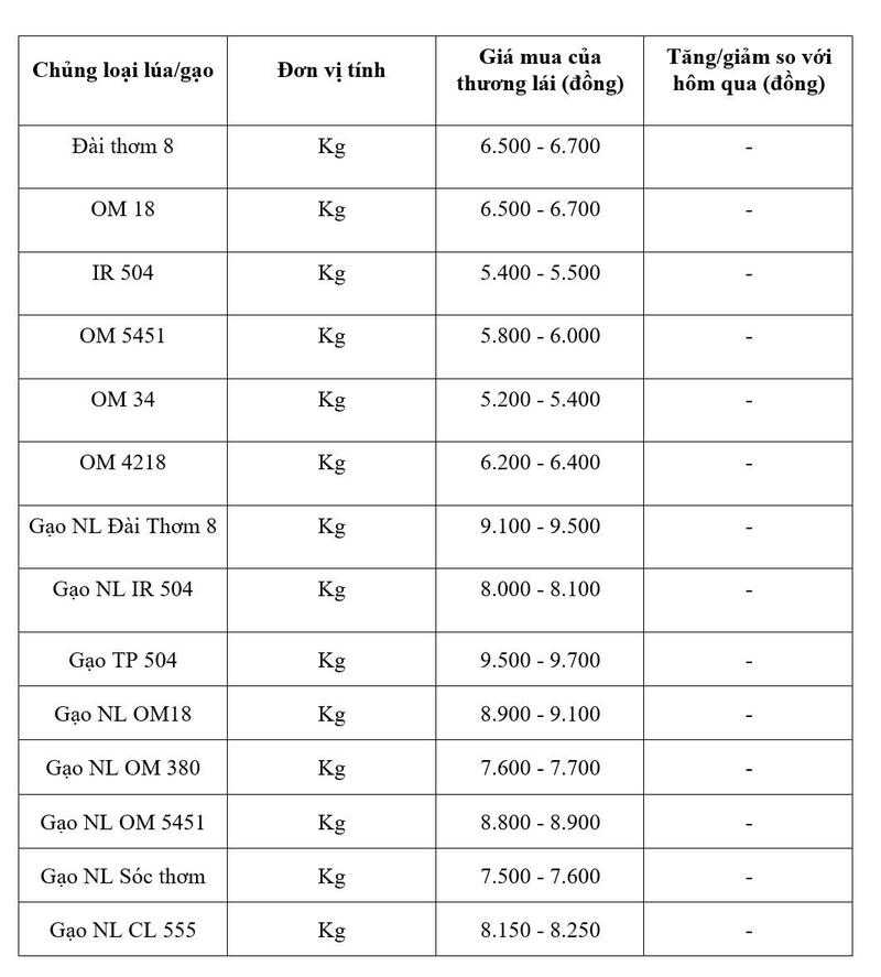 Bảng giá mang tính tham khảo.