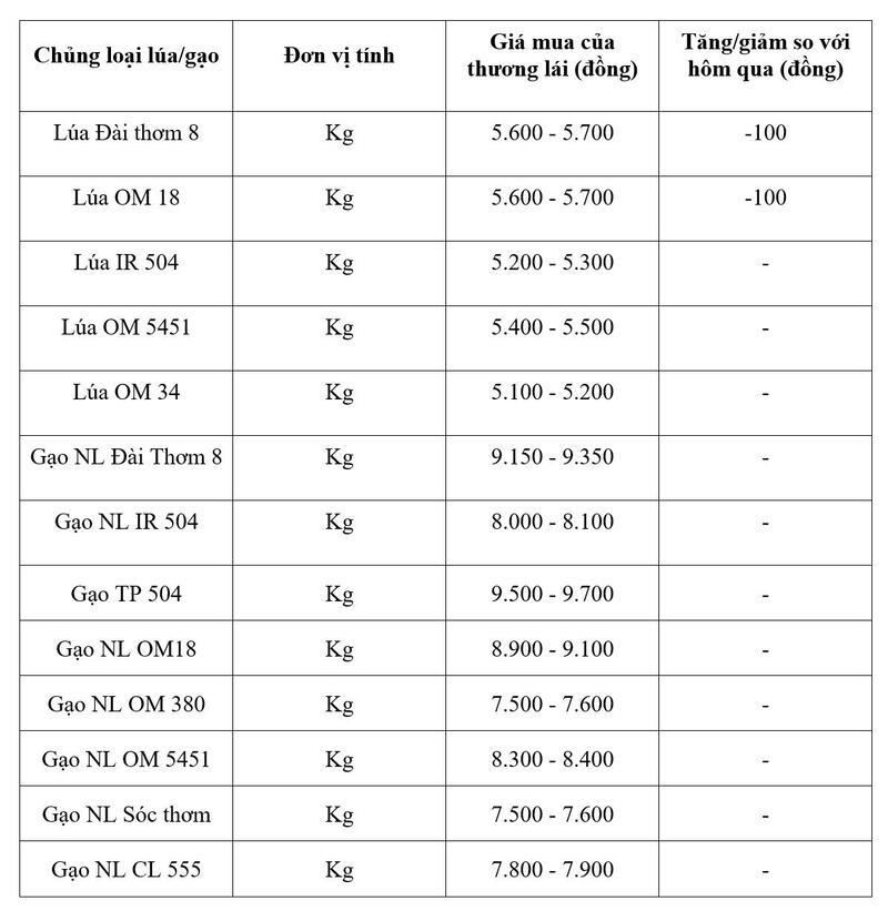 Bảng giá mang tính tham khảo.