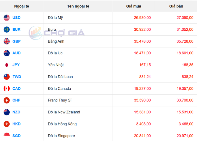Thị trường USD “chợ đen” ngày 26/3/2026. Nguồn: Chogia.vn
