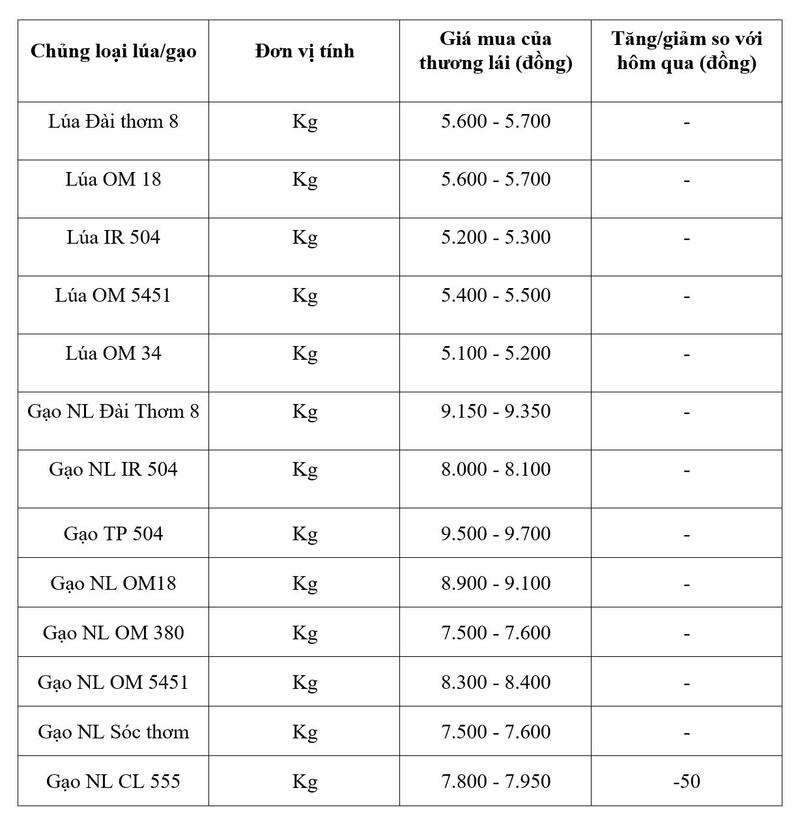 Bảng giá mang tính tham khảo.