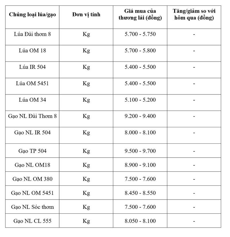 Bảng giá mang tính tham khảo.
