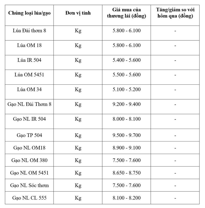 Bảng giá mang tính tham khảo.