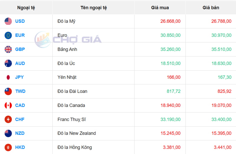 Thị trường USD “chợ đen” ngày 12/4/2026. Nguồn: Chogia.vn