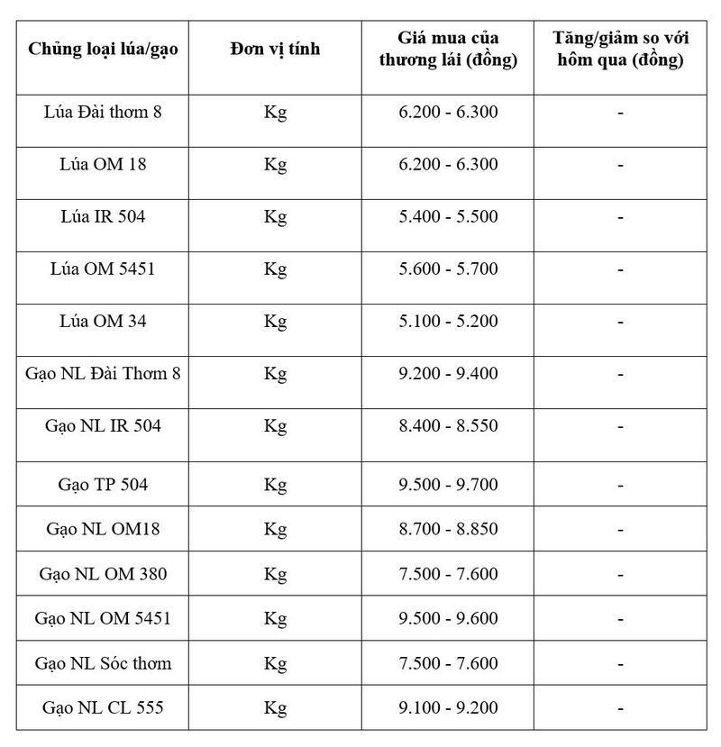Bảng giá mang tính tham khảo.