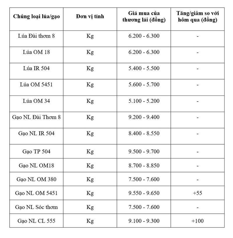 Bảng giá mang tính tham khảo.