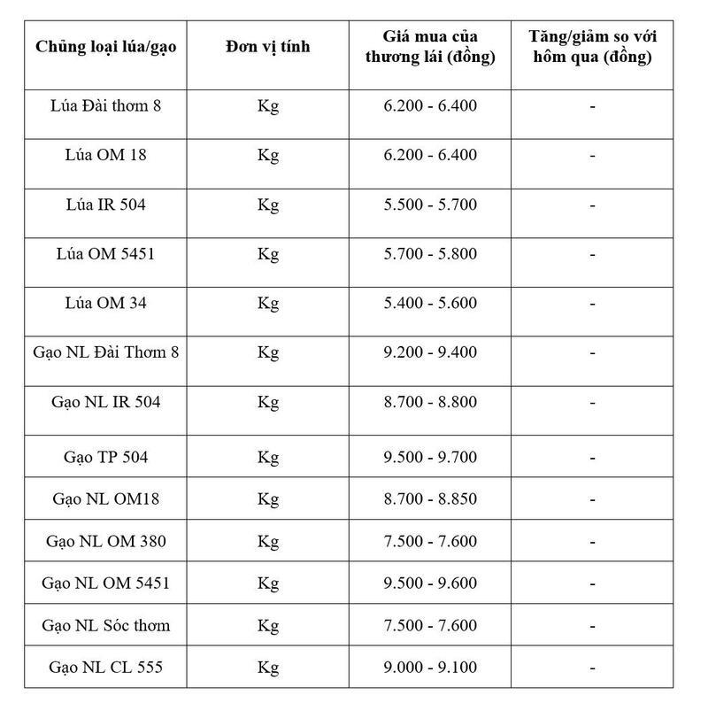Bảng giá mang tính tham khảo.