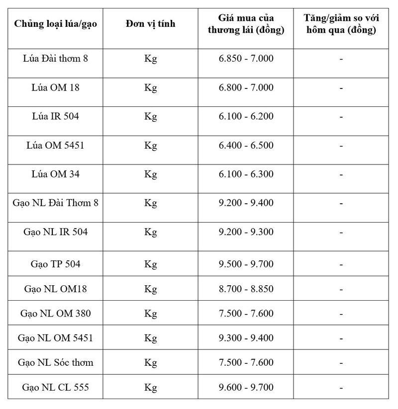 Bảng giá mang tính tham khảo.