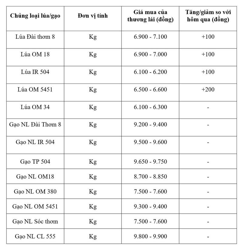 Bảng giá mang tính tham khảo.