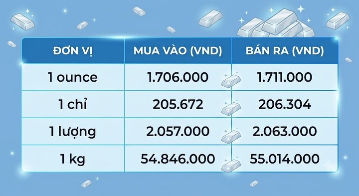 Giá bạc hôm nay 20/8/2026: Bạc trong nước trái chiều thế giới - 3