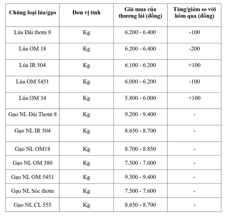 Bảng giá mang tính tham khảo.