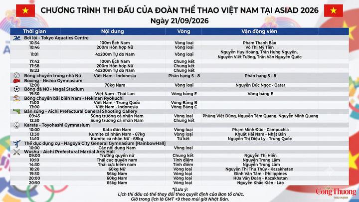 Lịch thi đấu chi tiết của Đoàn Thể thao Việt Nam ngày 21/9 tại ASIAD 2026.