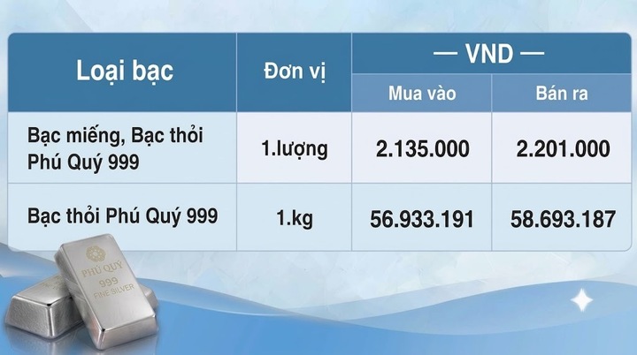 Giá bạc hôm nay 1/10/2026: Đảo chiều phục hồi - 2